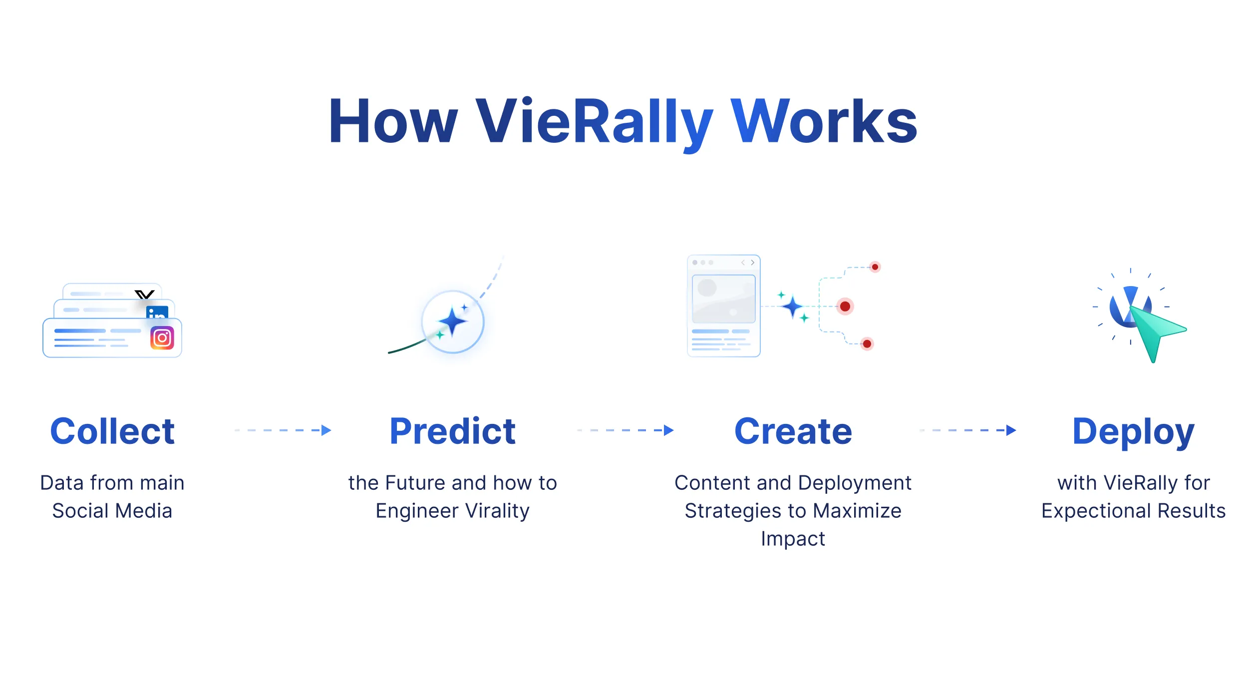 VieRally screenshot 3